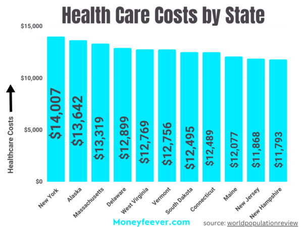 Considering Health Care Costs In USA to budget $30 an hour salary 