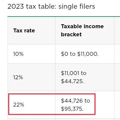 22% tax on taxable income of $30 an hour salary