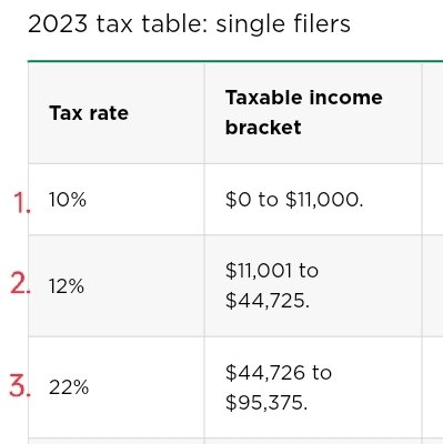 tax table of $30 an hour salary